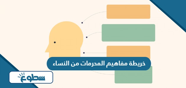 خريطة مفاهيم المحرمات من النساء