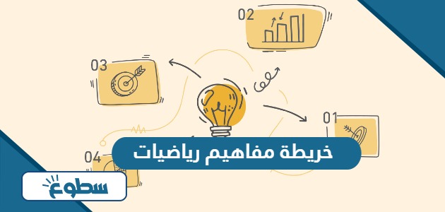 خريطة مفاهيم رياضيات 