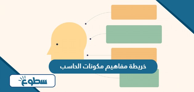 خريطة مفاهيم مكونات الحاسب 