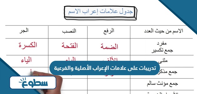 تدريبات على علامات الإعراب الأصلية والفرعية